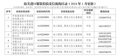 新增海關(guān)進(jìn)口服裝檢驗采信機(jī)構(gòu)目錄